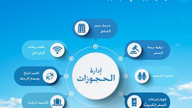 تعديل حجز الخطوط السعودية