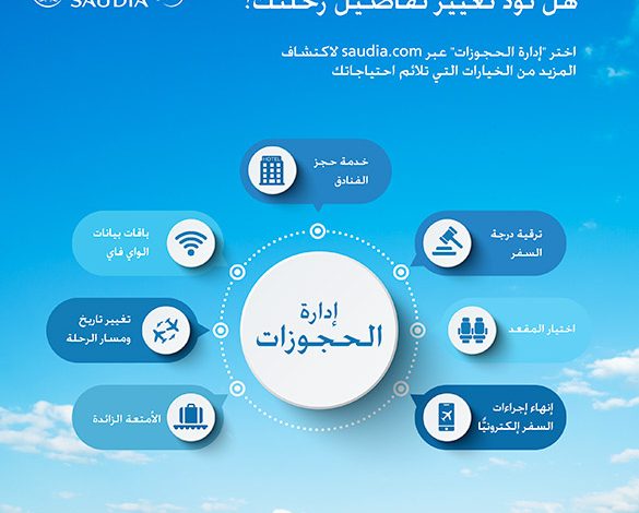 تعديل حجز الخطوط السعودية