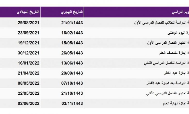 بداية الفصل الدراسي الثاني لعام 1443 في السعودية