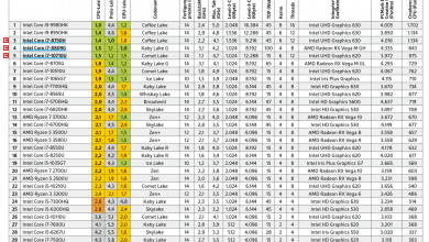 نتائج السادس الاعدادي الدور الثاني 2021 نتائجنا