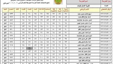 رابط نتائج الثالث متوسط 2021 الدور الثالث