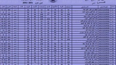 نتائج السادس الاعدادي 2021 الدور الثاني