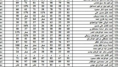 نتائج اعتراضات السادس الاعدادي 2021 الدور الثاني