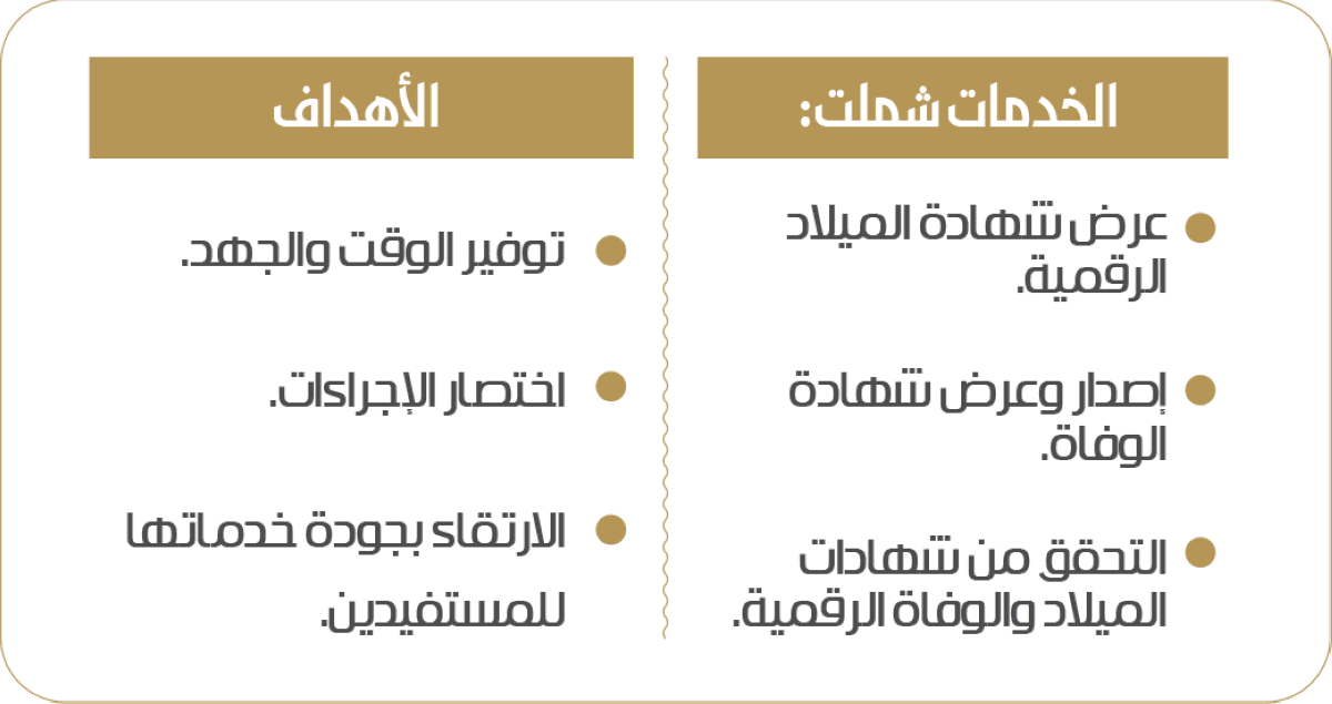 الأحوال المدنية السعودية تطلق خدمات جديدة عبر منصة “أبشر”