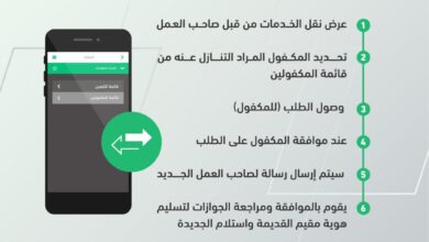 نقل كفالة عامل منزلي