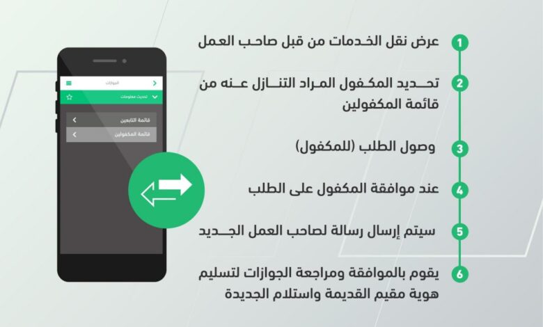 نقل كفالة عامل منزلي