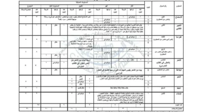 امتحان اللغة العربية للفصل الدراسي الأول 2026