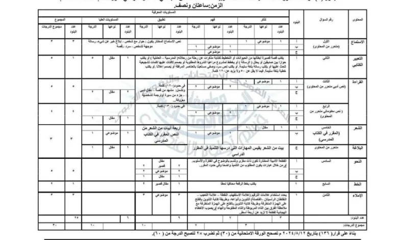 امتحان اللغة العربية للفصل الدراسي الأول 2026