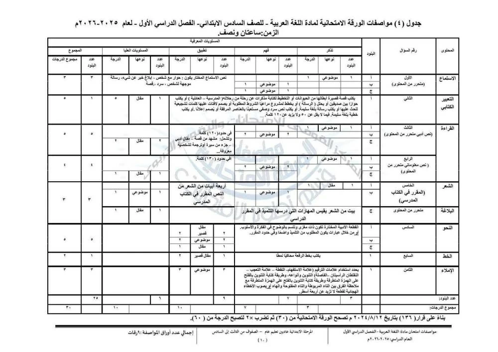 امتحان اللغة العربية للفصل الدراسي الأول 2026